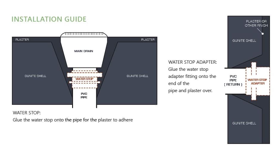 CMP Water Stop 2" | 25575-000-000