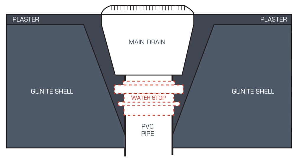 CMP Water Stop 2" | 25575-000-000