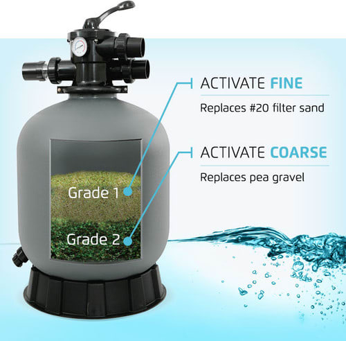 Maytronics Activate Glass Filter Media (25Lb) Grade 1 (Fine) | A999008