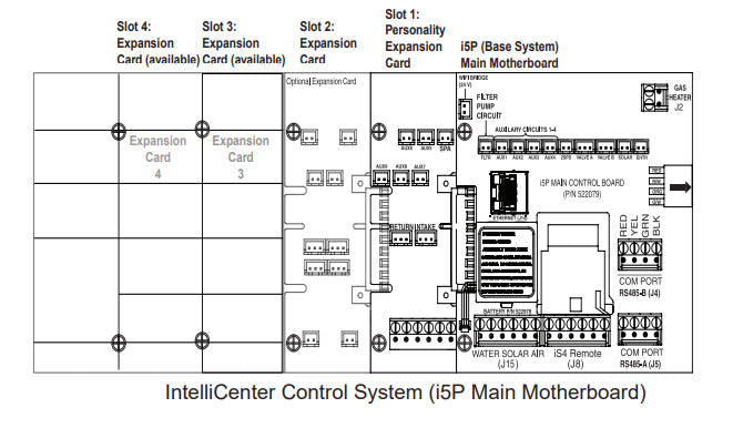 Pentair IntelliCenter Control System i8PS, Shared Equipment | 521968Z