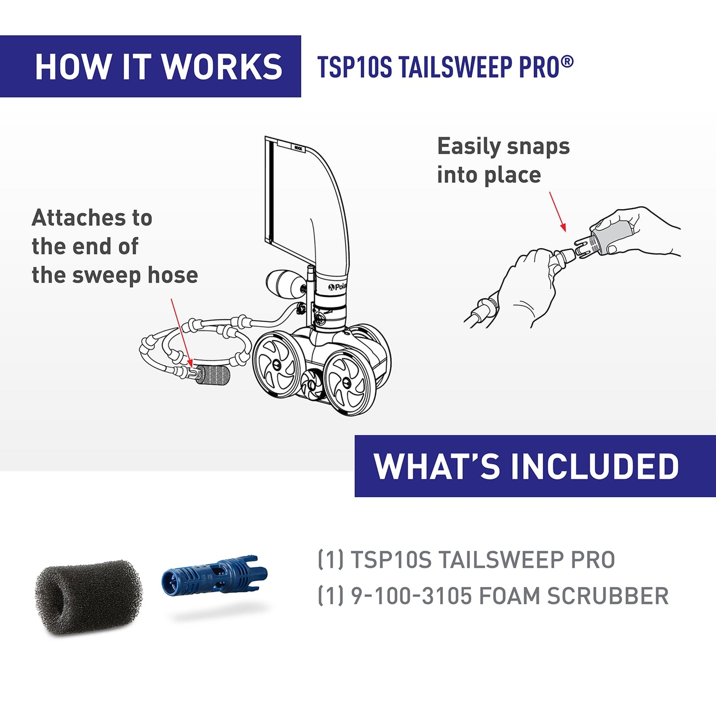 Polaris Tail Sweep Pro Strip Clip | TSP10S